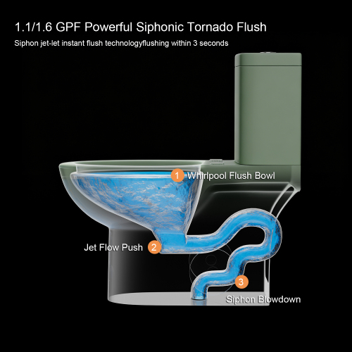 1.1/1.6 GPF Tornado Flush One-Piece Toilet with Comfort Chair Seat ADA Height 17",Powerful & Quiet Dual Flush Modern Toilet,Siphonic S-trap 12",Rimless Bowl with Soft Closing Seat,Green - Image 7